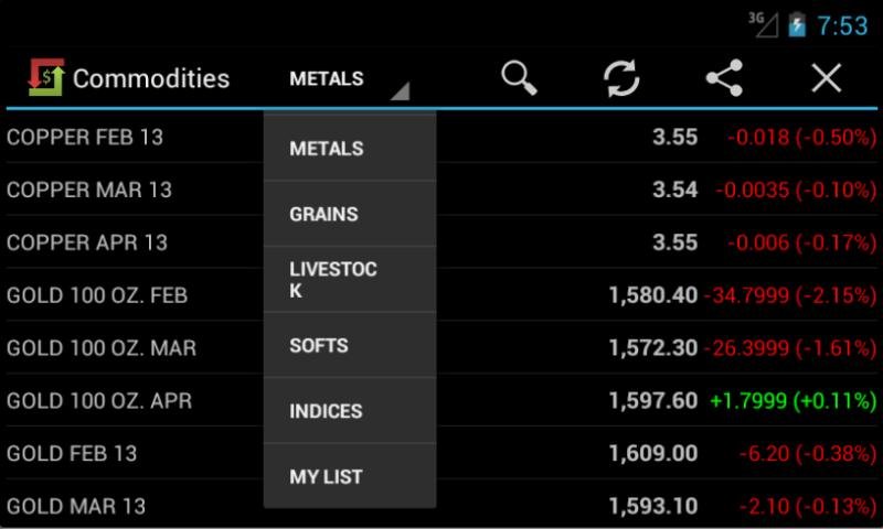 Commodities Market Prices截图3