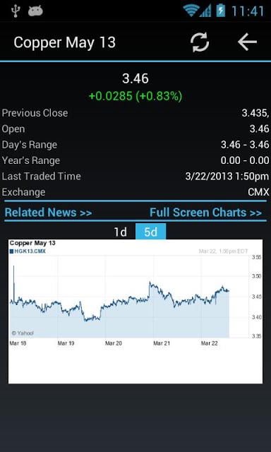 Commodities Market Prices截图1