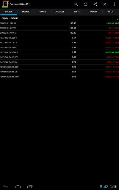 Commodities Market Prices截图9