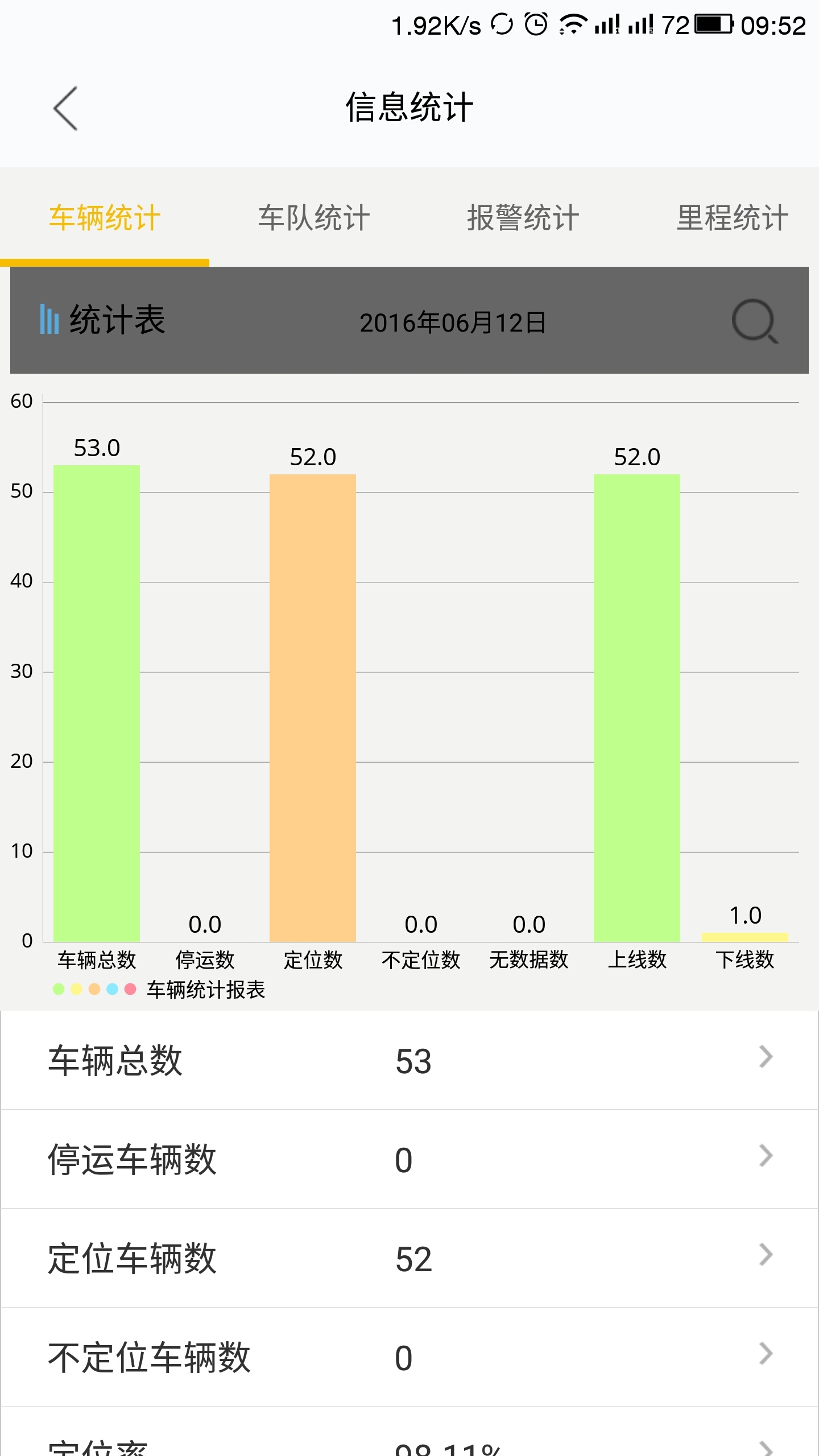 移动车管截图3