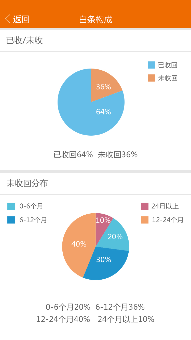 星白条截图3