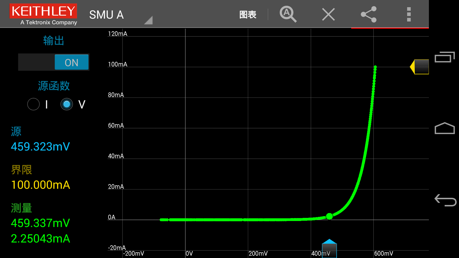 吉时利 IVy - 电流(I)-电压(V)特性分析截图9