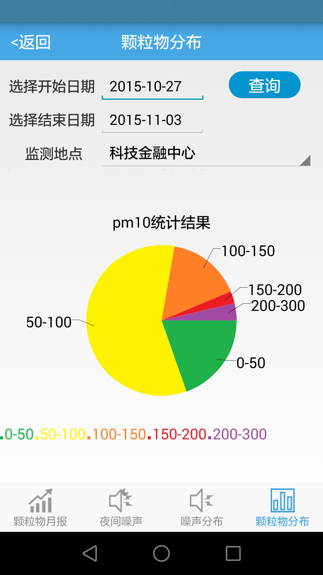 环保千里眼截图4