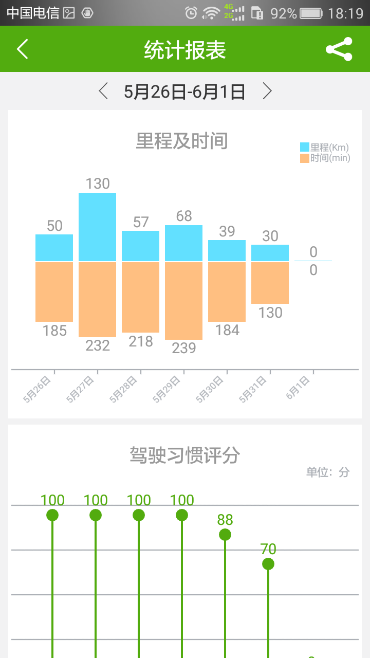 车联宝截图2