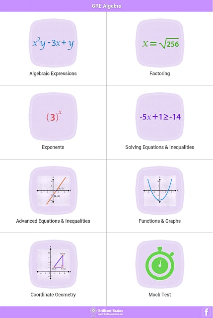 GRE考试数学:代数审查Lite截图1