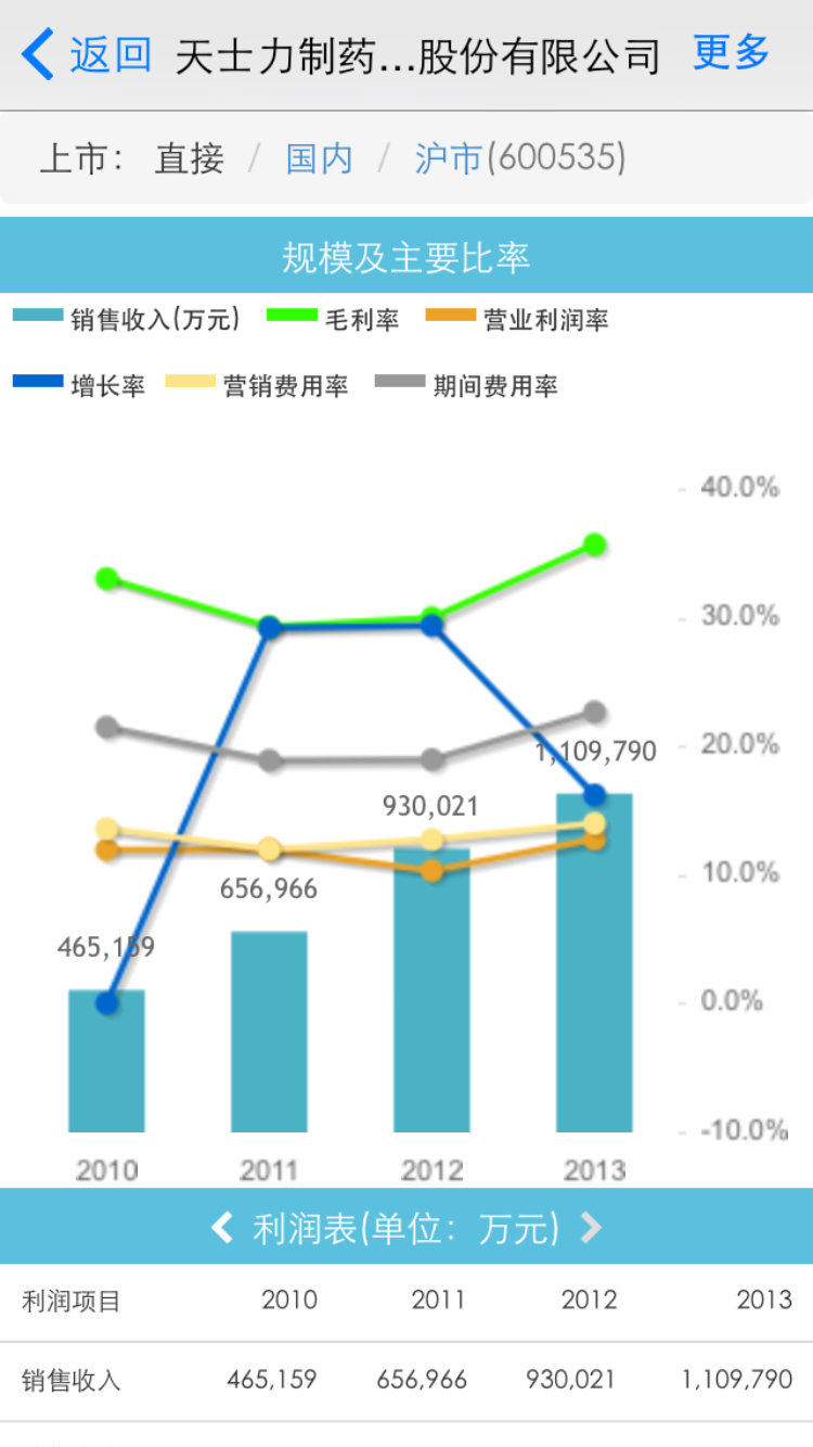 易药人截图2