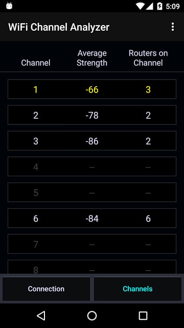 WiFi信道分析器（免费） Wifi Channel Analyzer (free)截图11