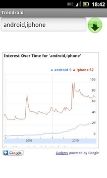 Trendroid截图