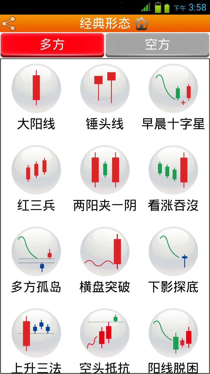 形态操盘手截图2