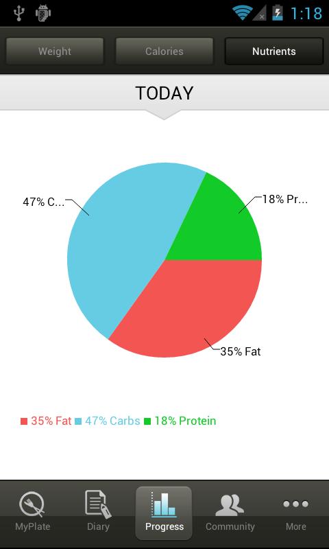 LIVESTRONG.COM Calorie Counter截图1