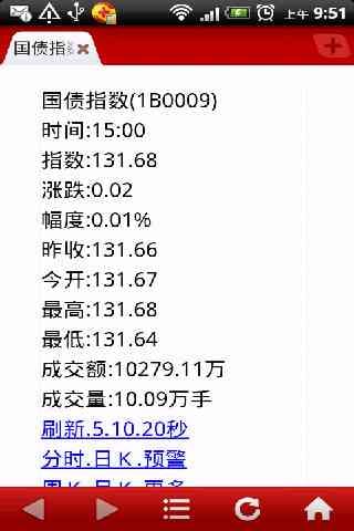 TG投资堂截图4