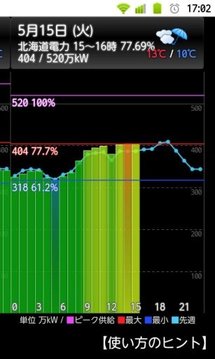 (北海道版)电力の使用状况ウィジェット截图