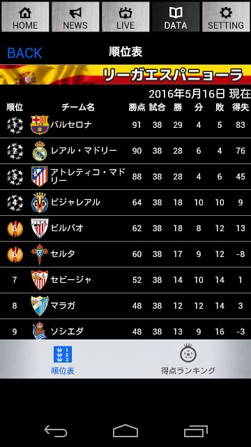 超WORLDサッカー!截图9