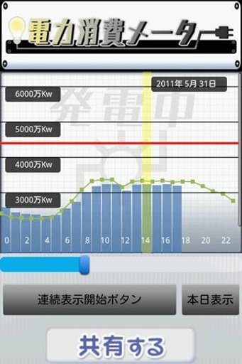 电力消费メーター截图3