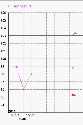 Fever Tracker Lite截图4