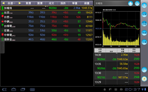 倚天 M-Stock Touch TAB自选股贴身看盘好帮手截图3