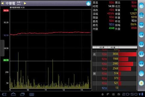 倚天 M-Stock Touch TAB自选股贴身看盘好帮手截图5