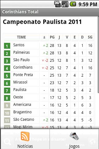 Corinthians Total截图1