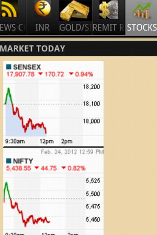 Connect India (INR,Gold&amp; News)截图5