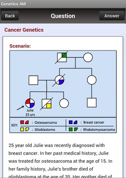 Genetics 4 Medics截图