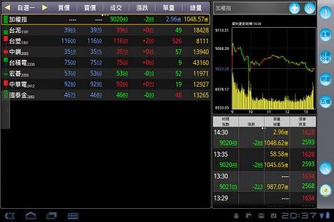 倚天 M-Stock Touch TAB自选股贴身看盘好帮手截图6