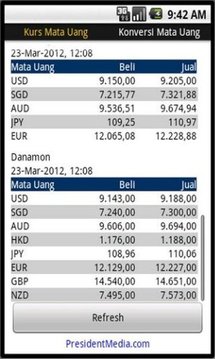 Indonesian Bank Rate New截图