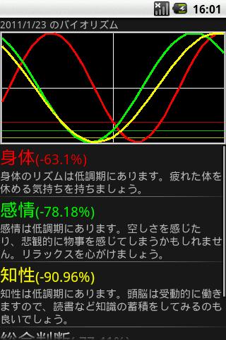 バイオリズム截图1