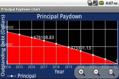 Commercial Loan Calculator截图2