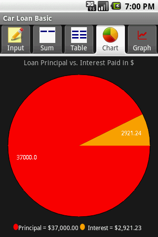 Car Loan - Basic截图1