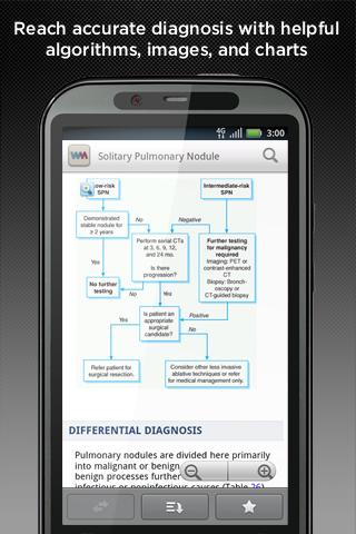 The Washington Manual截图4