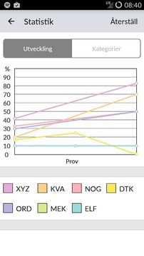 iH&ouml;gskoleprov Lite截图