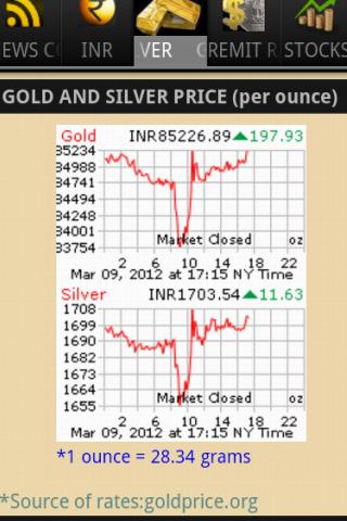 Connect India (INR,Gold&amp; News)截图2