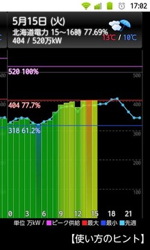 (北海道版)电力の使用状况ウィジェット截图