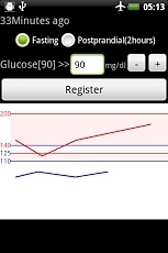 Glycemic chart calendar截图1