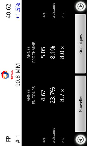 TOP French Stocks (Lite)截图2