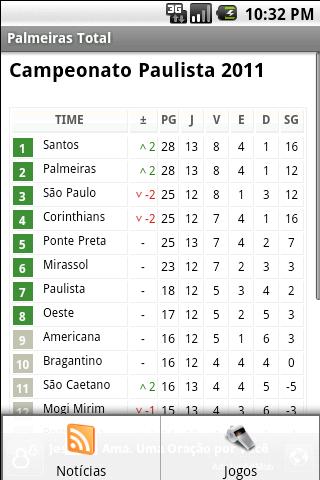 Palmeiras Total截图3