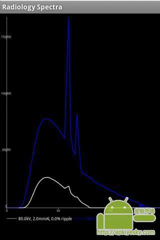 Radiology Spectra截图2