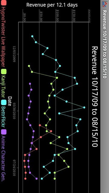 Developer Revenue Analysis截图2