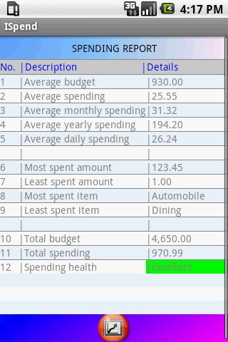 ISpend(Spending Monitor)-Free截图3