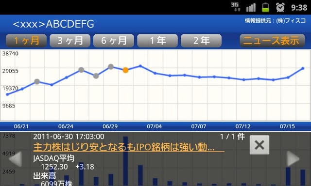 速报株式ニュース 株価、チャート、企业情报など配信中截图3