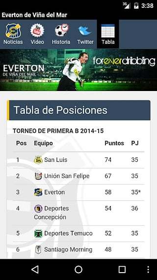 Everton de Viña del Mar截图4