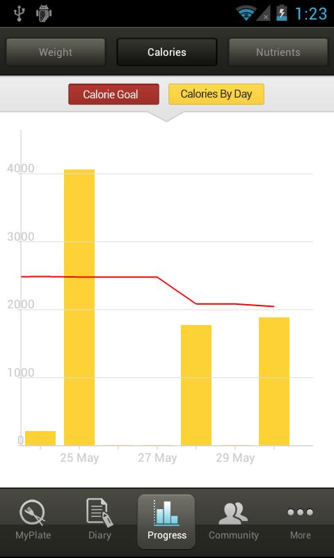 LIVESTRONG.COM Calorie Counter截图5