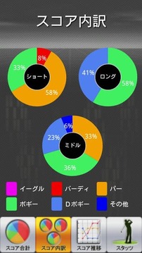 ショットナビＸ截图