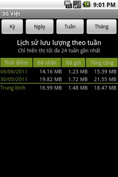 3G Việt截图