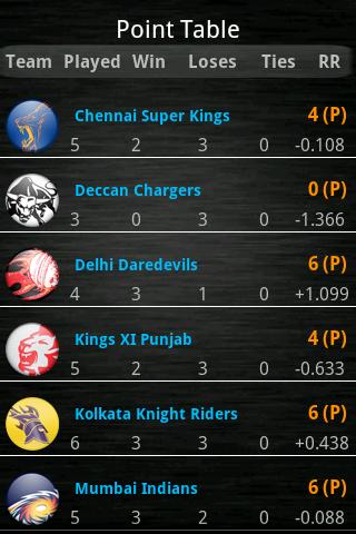 IPL 2013 Schedule &amp; Live score截图4