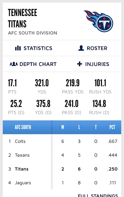 Tennessee Titans Mobile截图4