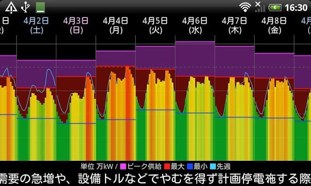 电力の使用状况ウィジェット截图4