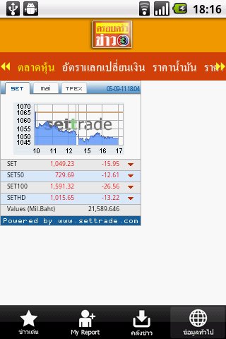 ครอบครัวข่าว3截图6