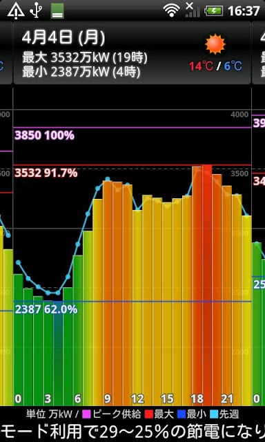 电力の使用状况ウィジェット截图1