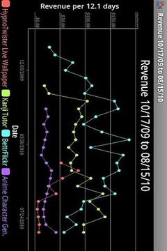 Developer Revenue Analysis截图